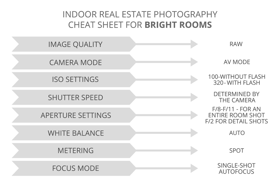 indoor drone camera settings for real estate photography